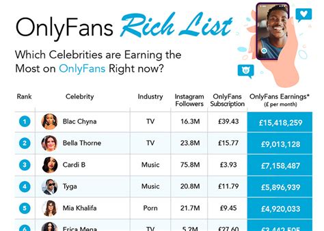 only fan net worth|how much does onlyfans make money.